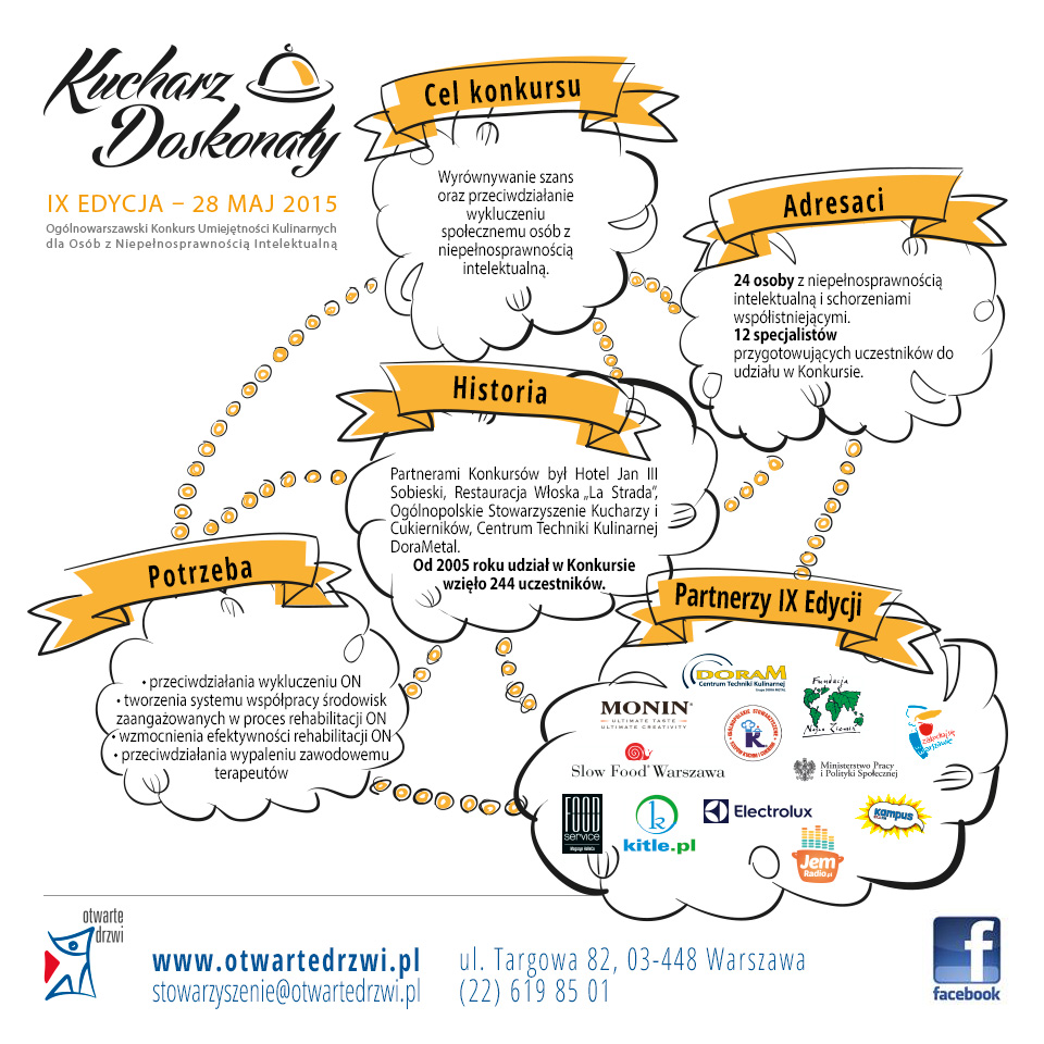 Kucharz Doskonały 2015 - infografika