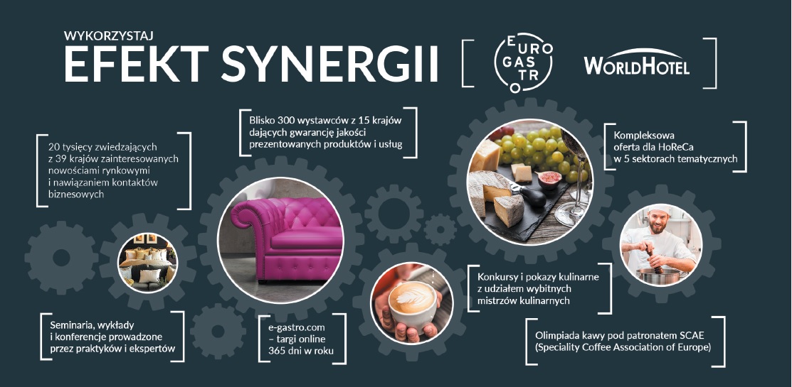 efekt synergii