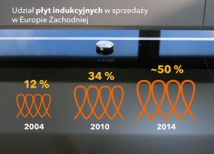 Technologia powłok Teflon® Radiance